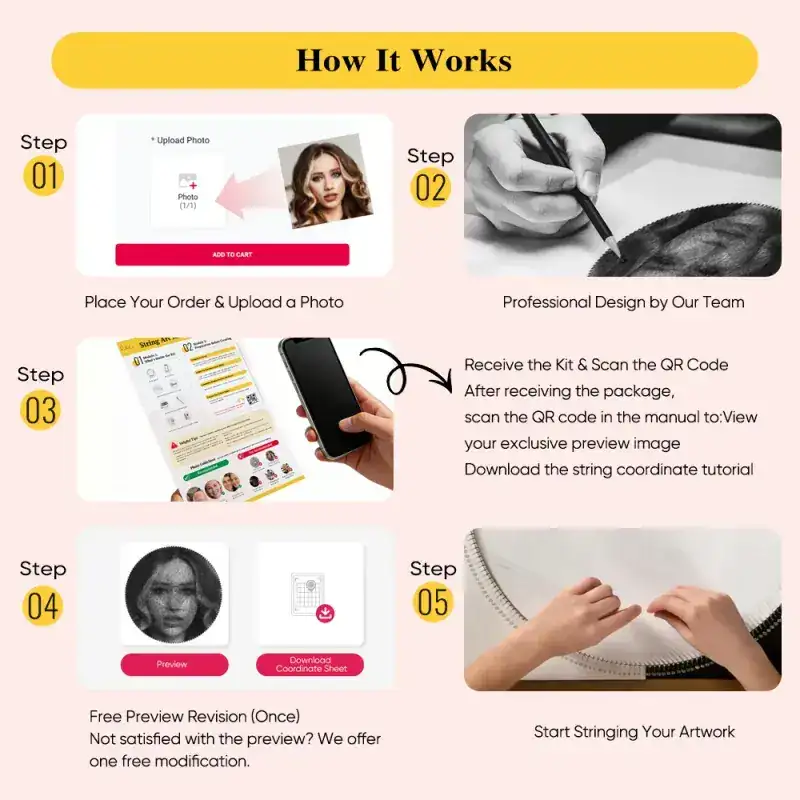 5-step how it works process